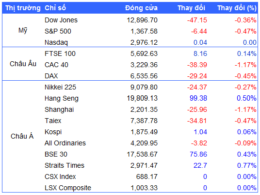 Nguồn: VietstockFinance