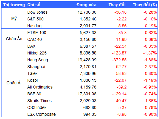 Nguồn: VietstockFinance