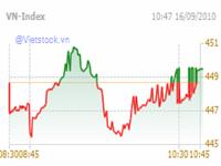 Stocks recover after Wednesday's losses