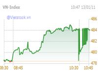 Stocks rally on positive demand