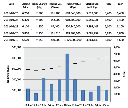 bcel stock market