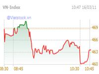 Stocks rise in HCM, fall in Ha Noi