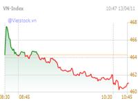 Stocks fall on poor liquidity