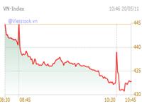 Stocks lower on blue chip sales