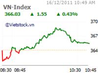 Stocks rebounds on bargain hunting