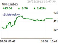 Stocks spring on bullish sentiment&nbsp;