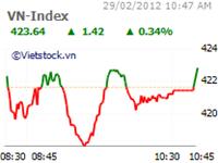 Stocks gain ground on bargain hunting&nbsp;