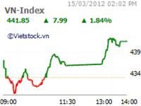 Stocks rise on soaring volumes and values