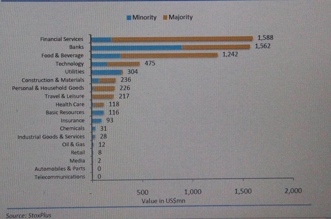 Big M&A affairs expected in second half of 2012