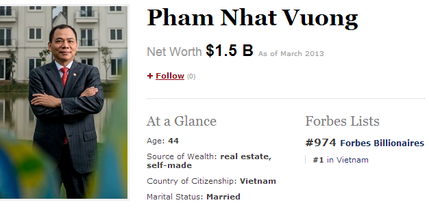 Vietnamese developer joins billionaire Asians: Forbes