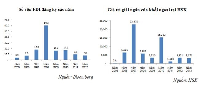 TPP may make Vietnamese stock market “boom”