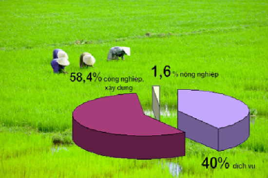 Time to invest in Vietnam’s agriculture