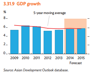 Vietnam's economy to rise by 5.6 pct in 2014: ADB forecast