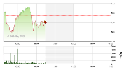 Shares slide in morning trading