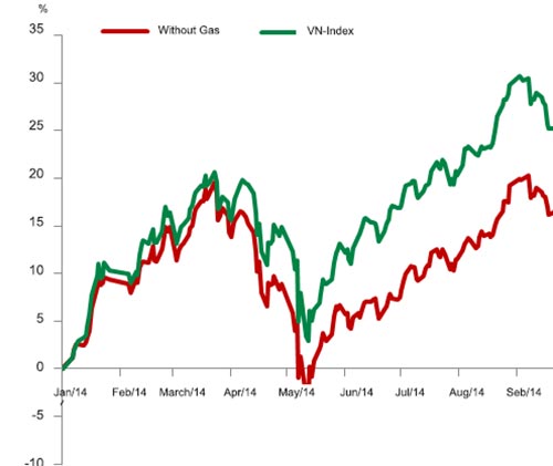 Stocks corrected to suitable values