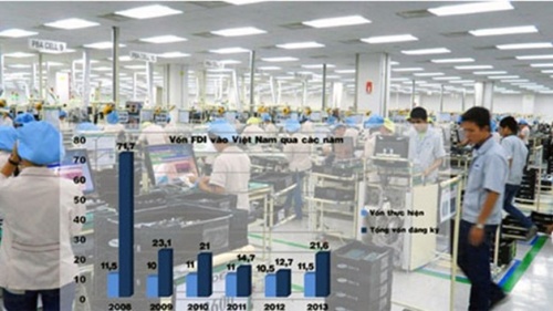 Foreign investment up by 7.6% this year