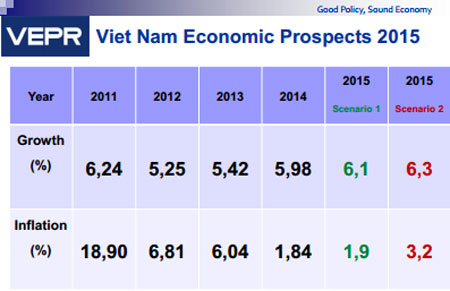 VEPR releases annual economic report