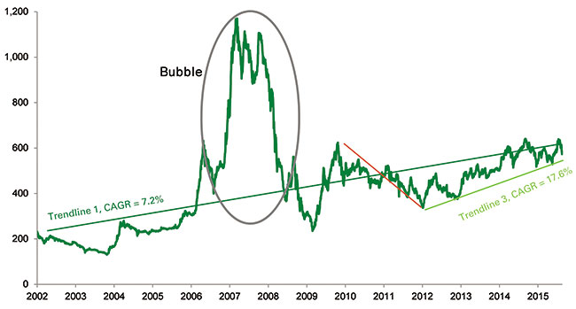 Looking ahead to fourth quarter stock performance