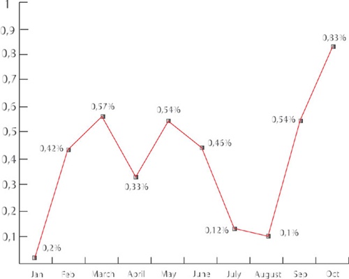 Healthcare costs push CPI up