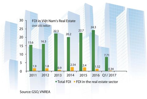 Banks remain backers of property market