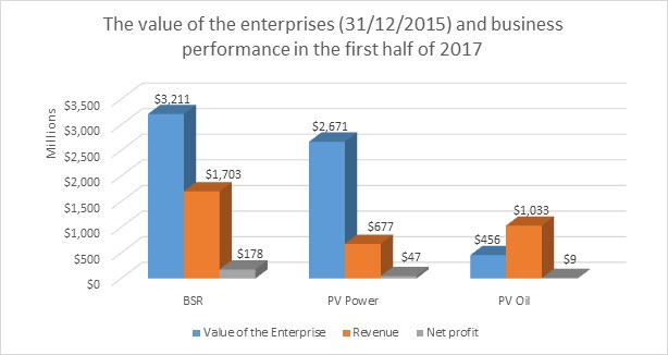 Close-up of PetroVietnam’s three major IPOs in 2017