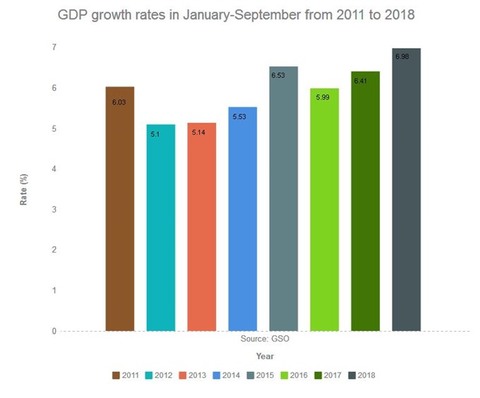 National economic growth in 2018 hits 8-year high
