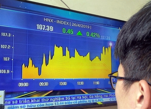 VN stocks may go sideways in post-holiday trading