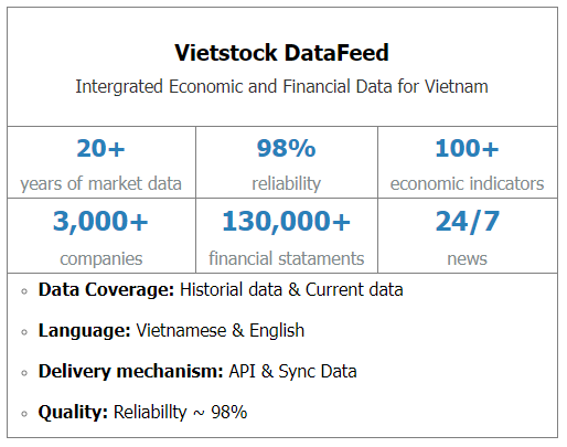 Vietstock DataFeed: Intergrated Economic and Financial Data for Vietnam